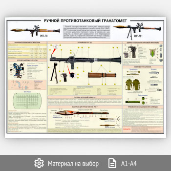 Плакат «Ручной противотанковый гранатомет» (ОБЖ-20, 1 лист)